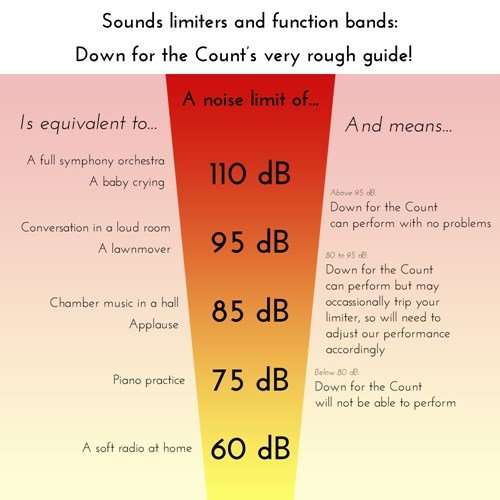 noise-limiter-decibel-guide